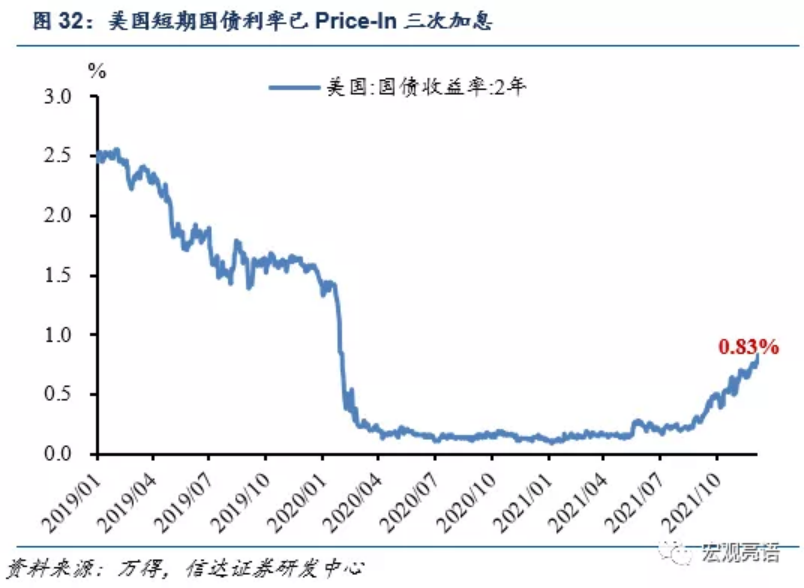 特朗普达沃斯发难，压油价降利率，美失业微升，大众欲增美投资