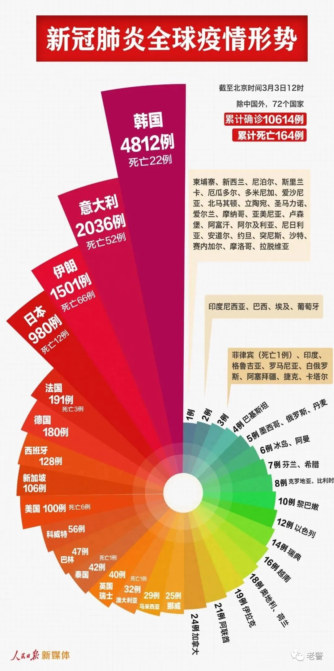 2025年新澳门天天开奖免费查询，探索澳门未来彩票世界，2025年新澳门天天开奖免费查询展望
