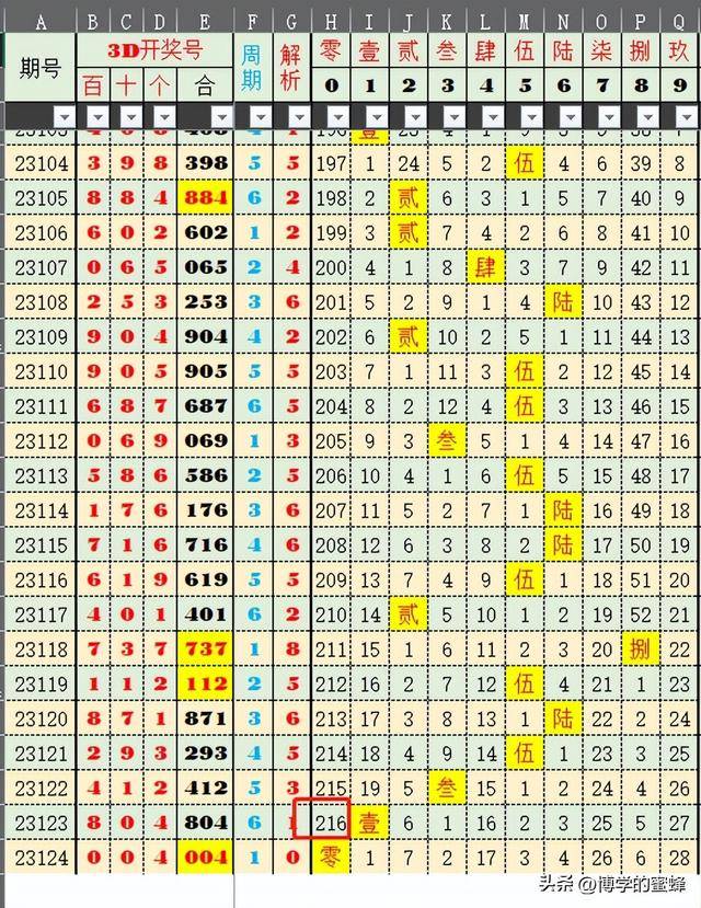 澳门六开奖结果2025开奖记录查询，澳门六开奖结果及未来开奖展望，记录查询与趋势分析（标题）