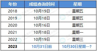 2025香港历史开奖结果查询表最新，2023年香港历史开奖结果查询表最新分析