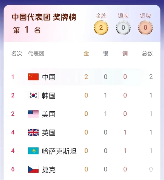 资讯 第233页