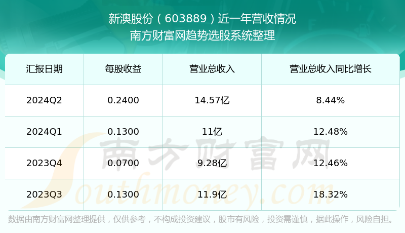 新澳今晚上9点30开奖结果是什么呢，新澳今晚上9点30开奖结果揭晓，期待与惊喜的交织