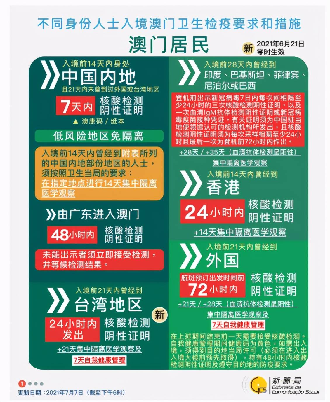 新澳门2025年最新资料，新澳门2025年最新资料概览