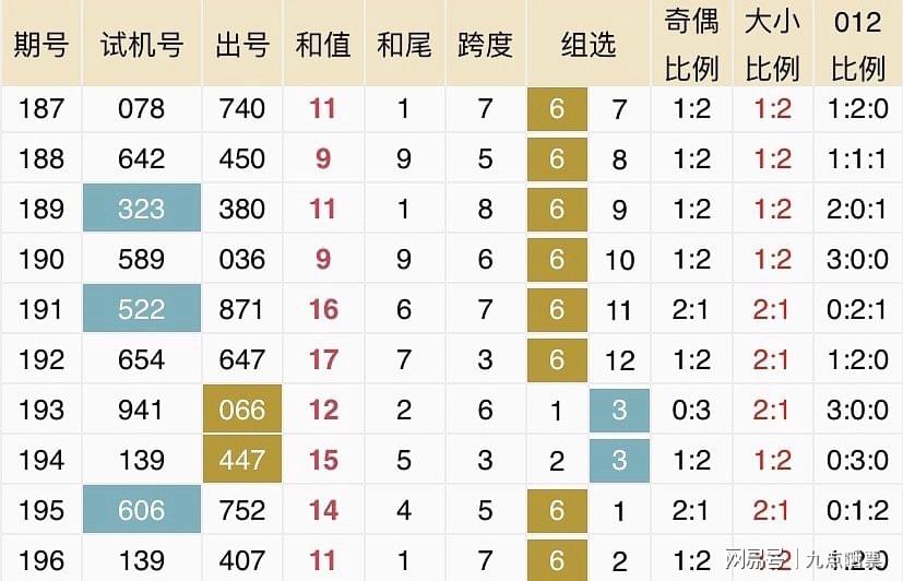 2025新奥历史开奖记录85期，探索新奥历史，2025年开奖记录中的第85期奥秘