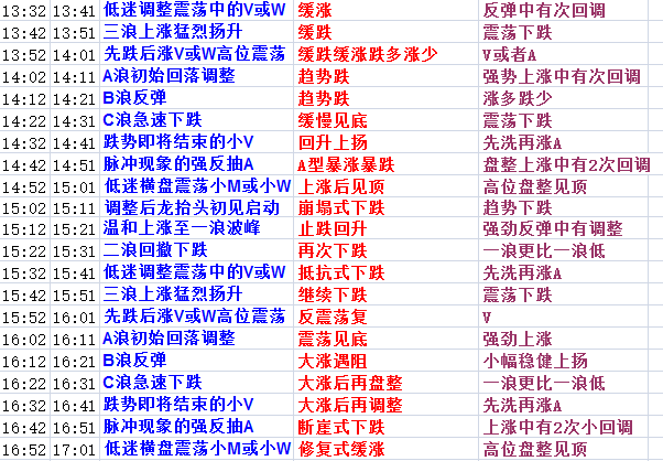 黄大仙精准六肖免费资料，黄大仙精准六肖免费资料，探索预测文化的魅力与智慧