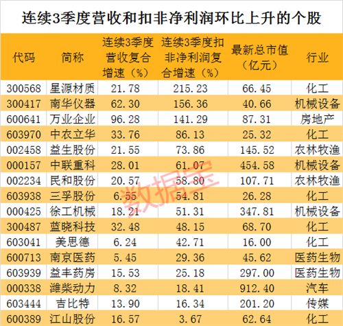 澳门三码三码精准100%，澳门三码三码精准，揭秘背后的秘密与真相